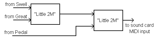 A MIDI Pedalboard Encoder